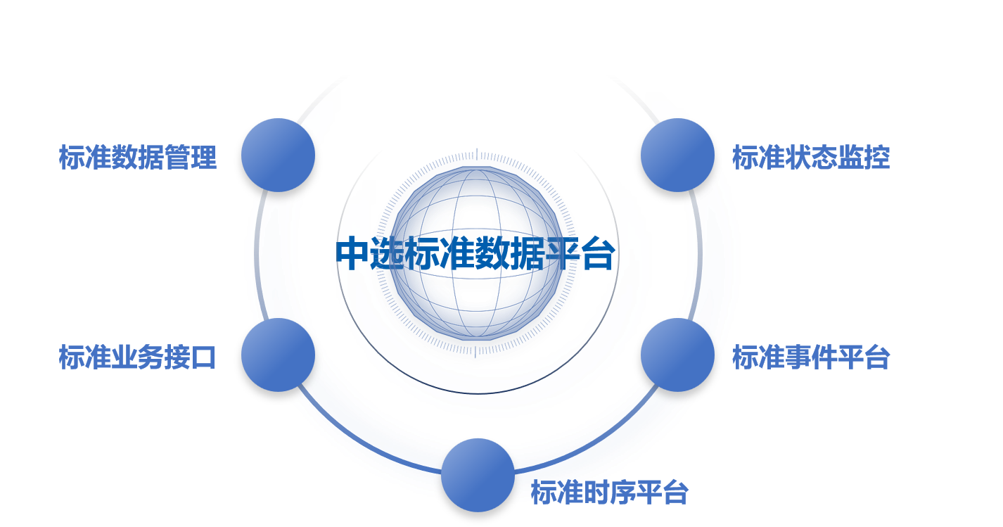 2.1標準數(shù)據平臺.png